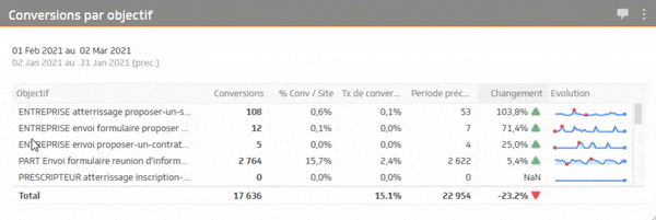 what are my target conversions?