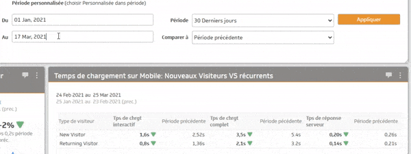 page load times for new visitors