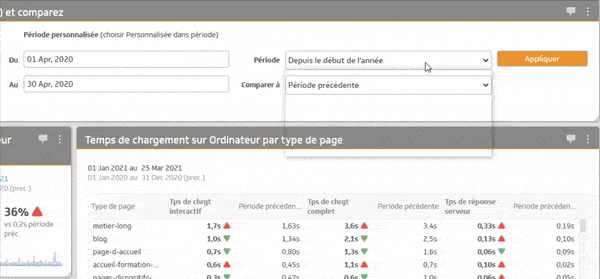 performance by page type