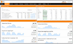 community manager dashboard