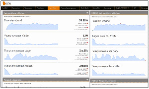 user experience-dashboard