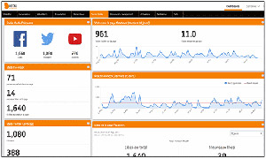 Social media-Dashboard