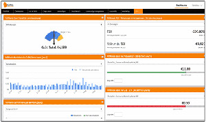 adwords dashboard