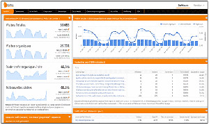 analytics dashboard